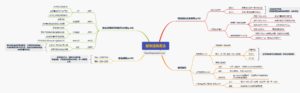 mind-map-speed-reading